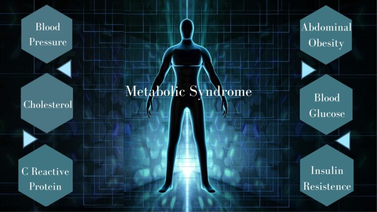 Understanding Metabolic Syndrome