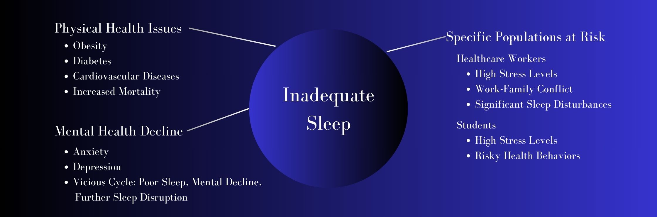 Inadequate Sleep